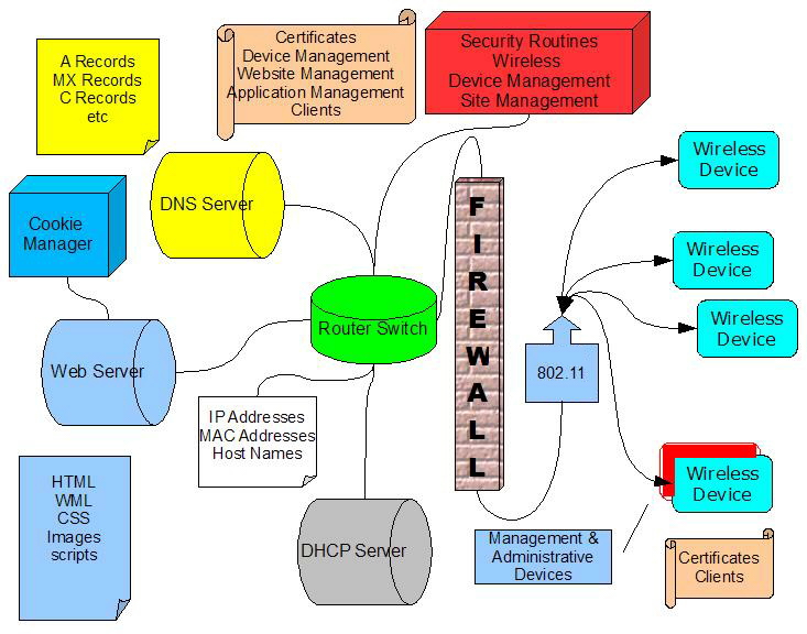 Block Diagram of Functions for Basic Device