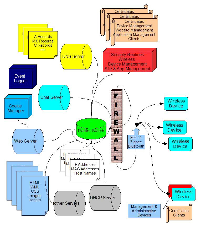 Block Diagram of Wi-Fi InfoSpot with Additional Functions for other Applications